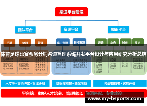 体育足球比赛票务分销渠道管理系统开发平台设计与应用研究分析总结