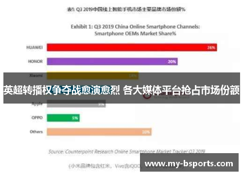 英超转播权争夺战愈演愈烈 各大媒体平台抢占市场份额