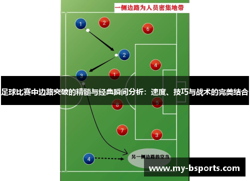 足球比赛中边路突破的精髓与经典瞬间分析：速度、技巧与战术的完美结合