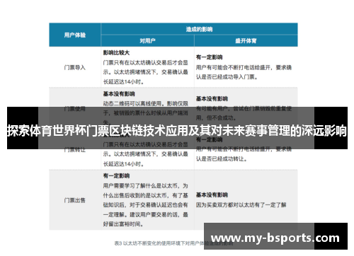 探索体育世界杯门票区块链技术应用及其对未来赛事管理的深远影响