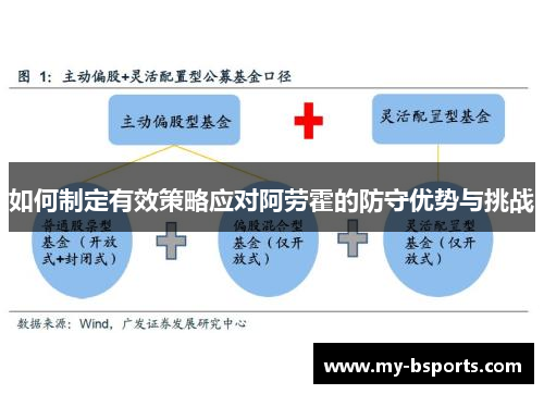 如何制定有效策略应对阿劳霍的防守优势与挑战