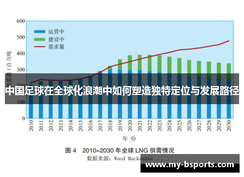 中国足球在全球化浪潮中如何塑造独特定位与发展路径