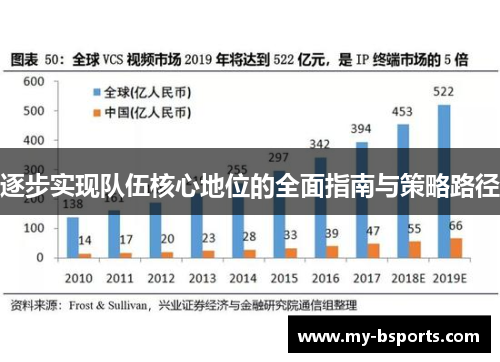 逐步实现队伍核心地位的全面指南与策略路径