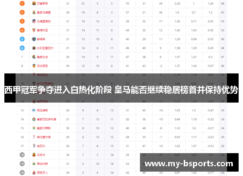 西甲冠军争夺进入白热化阶段 皇马能否继续稳居榜首并保持优势