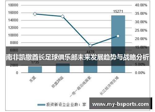 南非凯撒酋长足球俱乐部未来发展趋势与战略分析