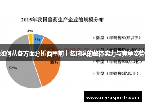 如何从各方面分析西甲前十名球队的整体实力与竞争态势