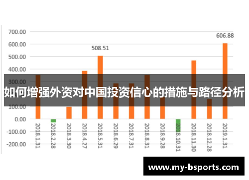 如何增强外资对中国投资信心的措施与路径分析