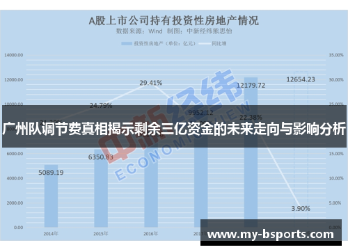广州队调节费真相揭示剩余三亿资金的未来走向与影响分析