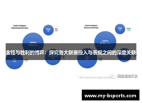 金钱与胜利的博弈：探究各大联赛投入与表现之间的深度关联