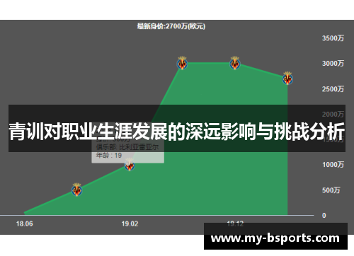 青训对职业生涯发展的深远影响与挑战分析