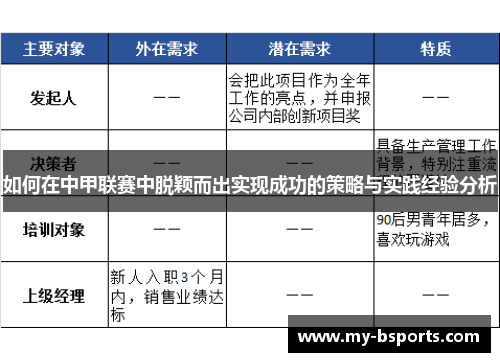 如何在中甲联赛中脱颖而出实现成功的策略与实践经验分析