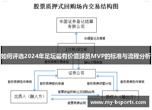 如何评选2024年足坛最有价值球员MVP的标准与流程分析