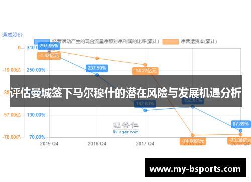 评估曼城签下马尔穆什的潜在风险与发展机遇分析