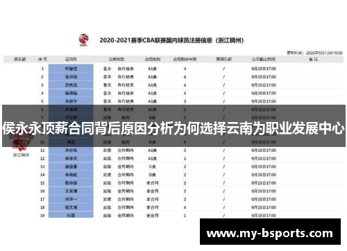 侯永永顶薪合同背后原因分析为何选择云南为职业发展中心