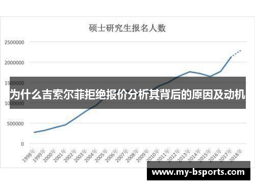 为什么吉索尔菲拒绝报价分析其背后的原因及动机