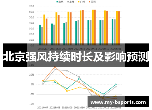 北京强风持续时长及影响预测