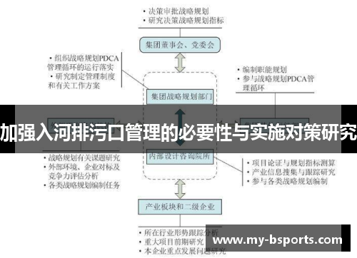 加强入河排污口管理的必要性与实施对策研究