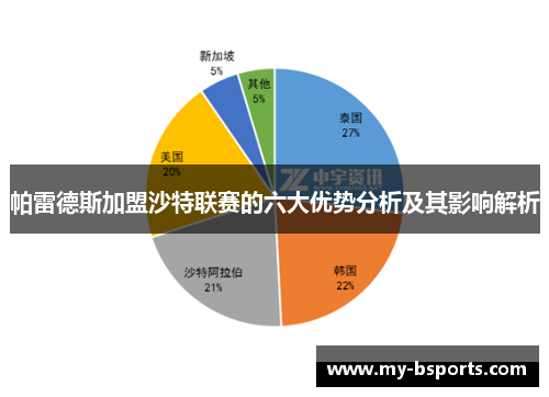 帕雷德斯加盟沙特联赛的六大优势分析及其影响解析
