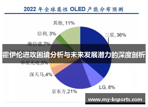 霍伊伦进攻困境分析与未来发展潜力的深度剖析