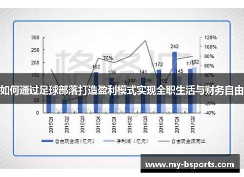 如何通过足球部落打造盈利模式实现全职生活与财务自由