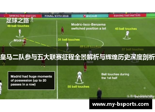 皇马二队参与五大联赛征程全景解析与辉煌历史深度剖析
