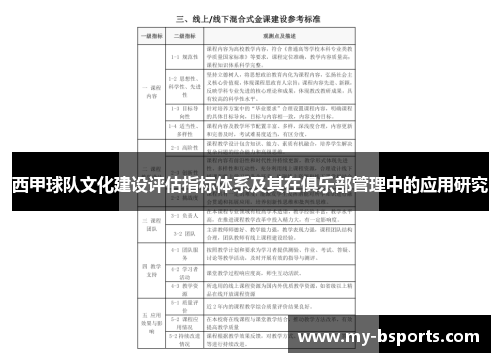 西甲球队文化建设评估指标体系及其在俱乐部管理中的应用研究